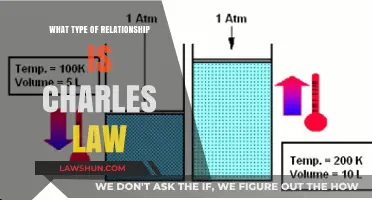 Understanding Charles Law: Exploring the Relationship Between Gas Volume and Temperature
