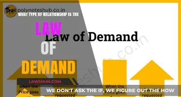 Understanding the Law of Demand: A Fundamental Economic Relationship