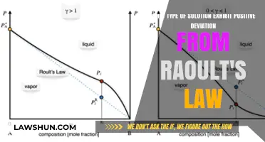 Positive Deviation from Raoult's Law: Identifying Solutions with Unique Behavior