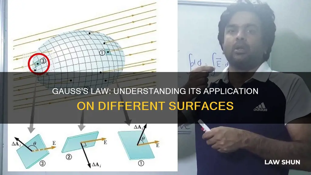 what type of surfaces does gausses law apply to