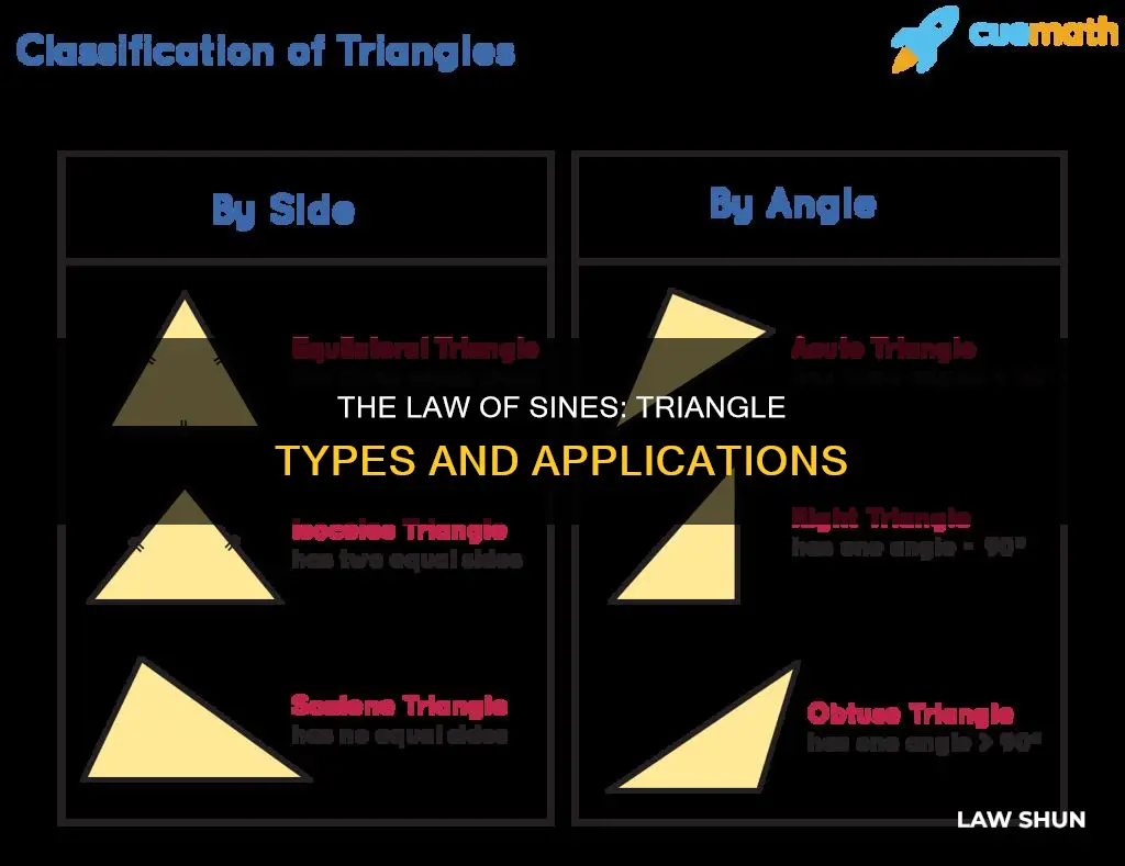 what type of triangle does the law of sines apply