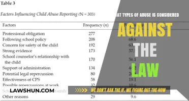 Understanding Legal Boundaries: Types of Abuse Prohibited by Law