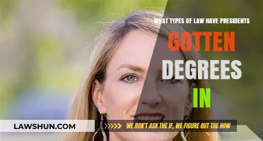 Presidents' Legal Education: Exploring Degrees in Various Law Disciplines