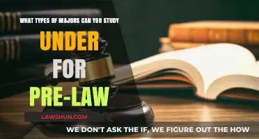 Exploring Pre-Law: Choosing the Right Major for You