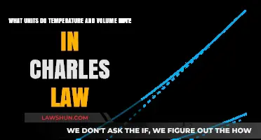 Understanding Charles Law: Temperature and Volume Units Explained