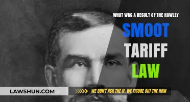 Hawley-Smoot Tariff Law: Economic Consequences and Global Trade Impact