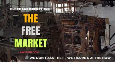 David Ricardo's Laws of the Free Market Explained