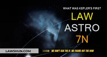 Kepler's First Law: Elliptical Orbits Revolutionize Astronomy