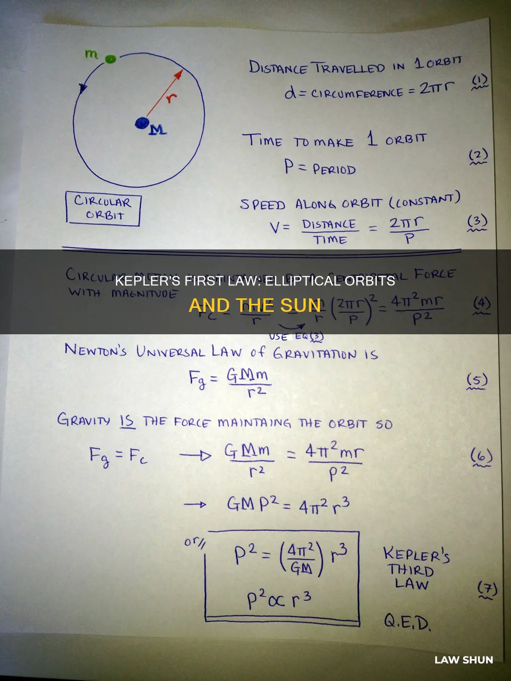 what was keplers first law
