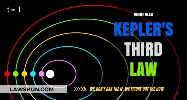 Unraveling the Universe's Rhythm: Kepler's Third Law Explained