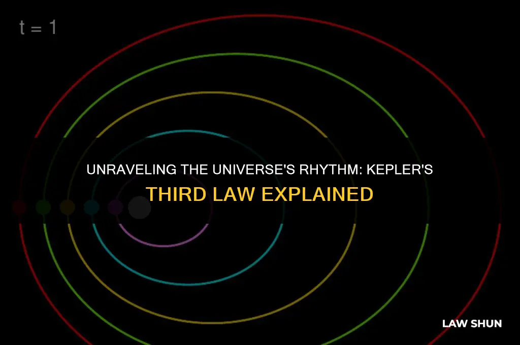 what was kepler
