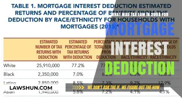 Mortgage Interest Deduction: 2009 Tax Law Explained