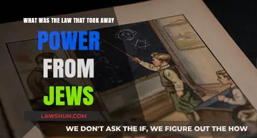 The Nuremberg Laws: Stripping Jews of Rights and Power