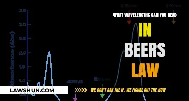 Understanding Beer's Law: Wavelengths and Their Significance