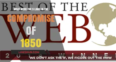 Understanding the Compromise of 1850: Five Key Laws Explained
