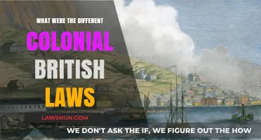 Colonial Laws: British Rule and Regulations