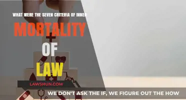 Exploring the Seven Core Criteria of Law's Inner Mortality
