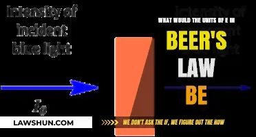 Understanding Beer's Law: Decoding the Units of 'e' in Absorbance