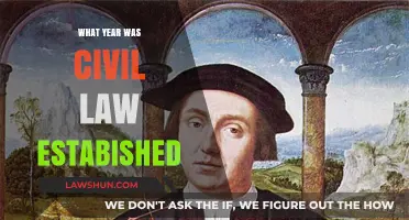 Tracing the Origins: When Was Civil Law Established?