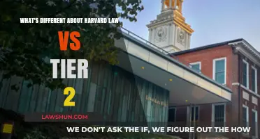 Law School Prestige: Harvard vs Tier 2