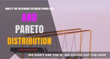 Power Law vs Pareto: Understanding the Nuances