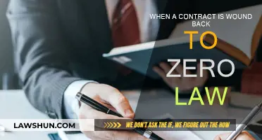 Understanding Contract Rescission: Back to Zero Law
