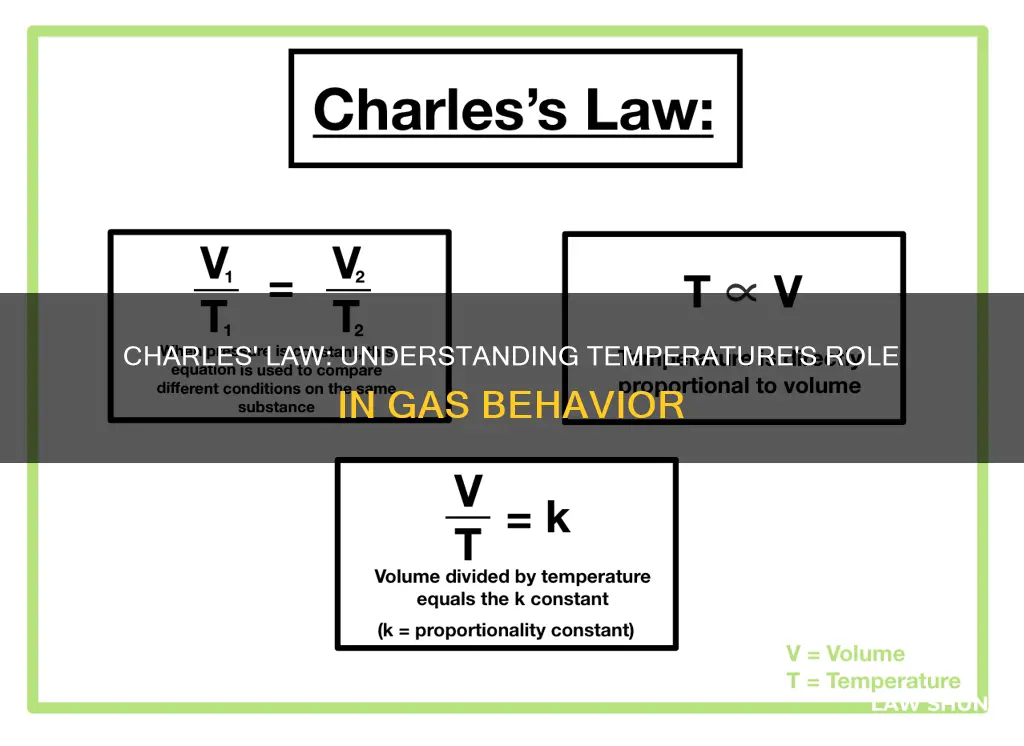 when applying charles law temperature unit