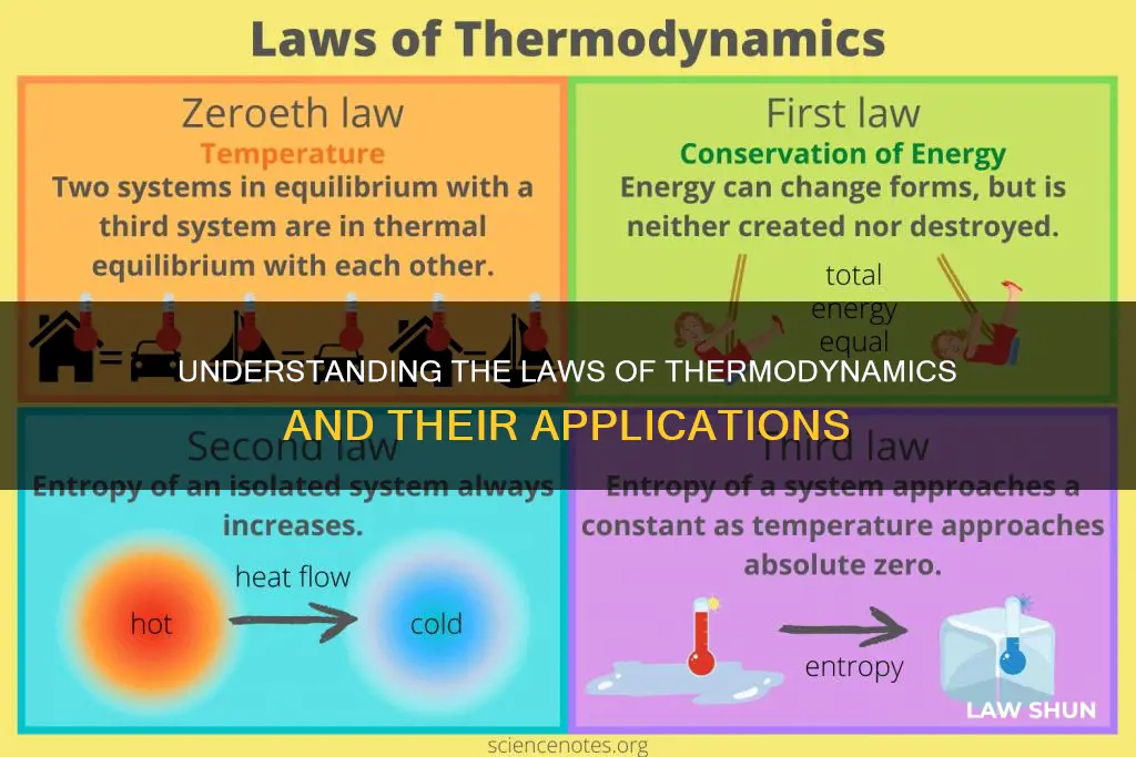 when applying the laws of thermodynamics