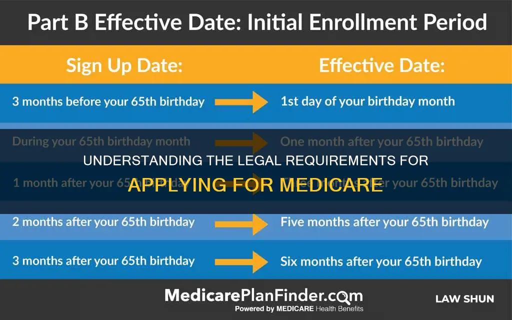 when by law must you apply for medicare