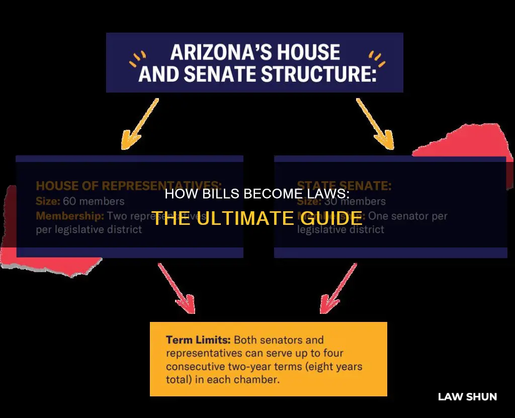 when can a bill become a law