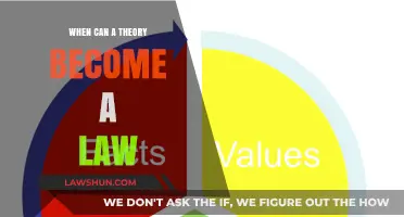 Theories to Laws: What's the Process?