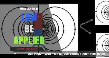 Gauss's Law: When and Where It Applies