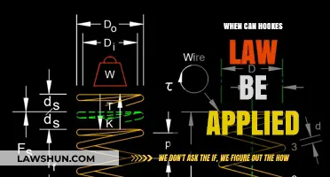 Hooke's Law: When Can We Apply It?