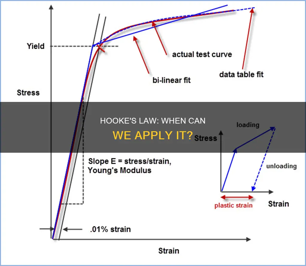 when can hookes law be applied