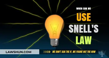 Snell's Law: Understanding the Refraction of Light