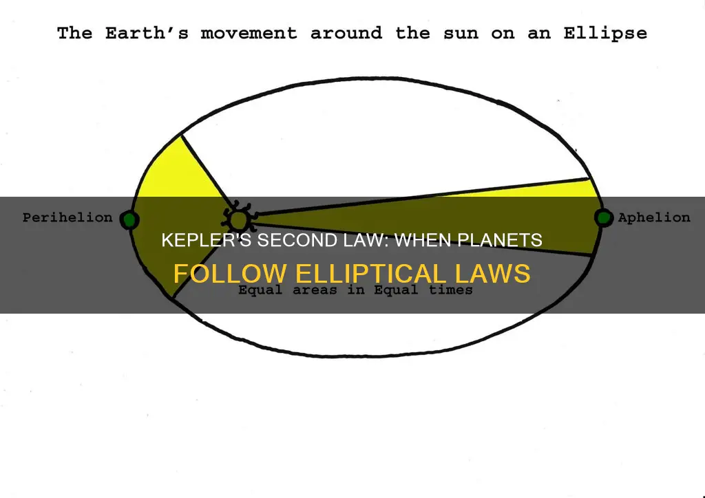when can you apply kepler