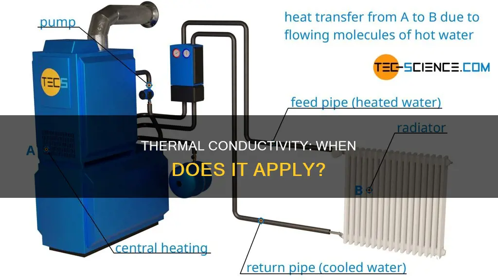 when can you use law of thermal conductivinty