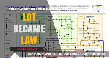 Tax Lot Accounting: Covered vs. Non-Covered History