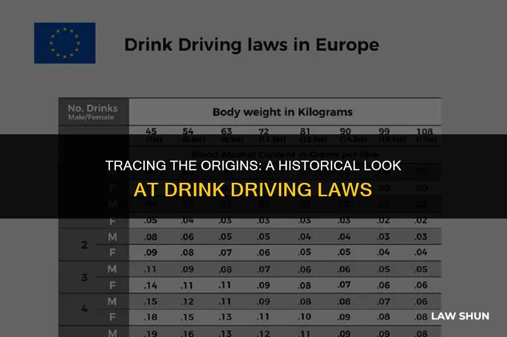 when did drink driving laws start