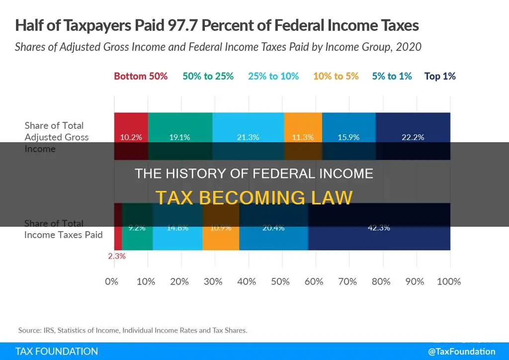 when did federal income tax become law