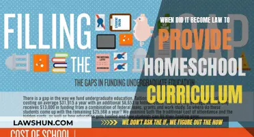 Homeschooling's Legal History: Curriculum Law Implementation Date