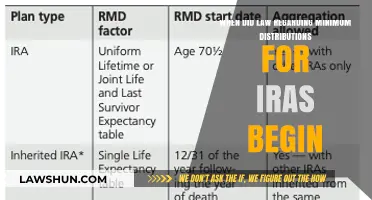 Understanding the Origins of IRA Minimum Distribution Laws: A Timeline