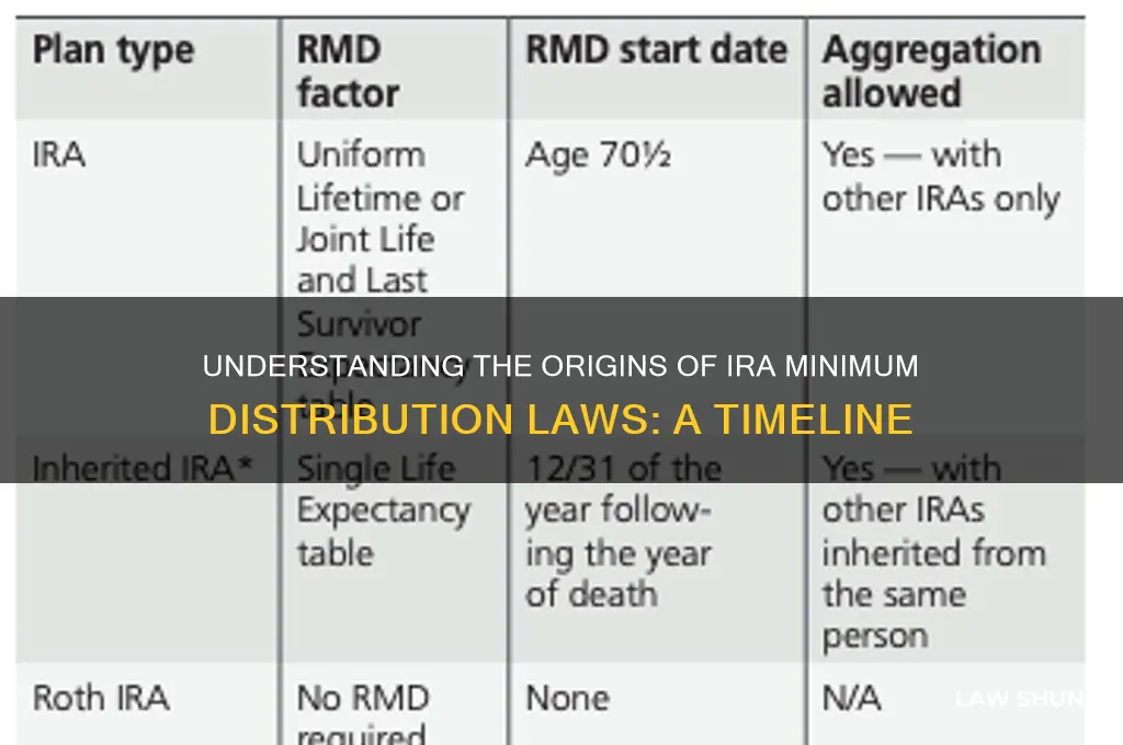 when did law regarding minimum distributions for iras begin