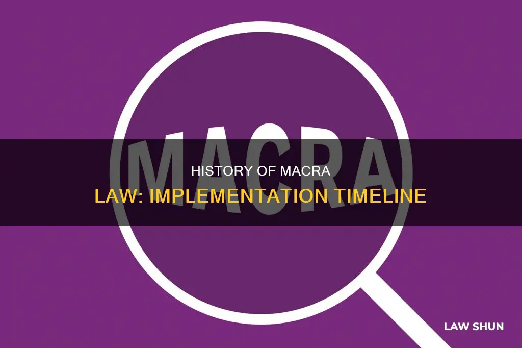 when did macra become law