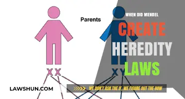 Mendel's Laws of Heredity: A Historical Perspective