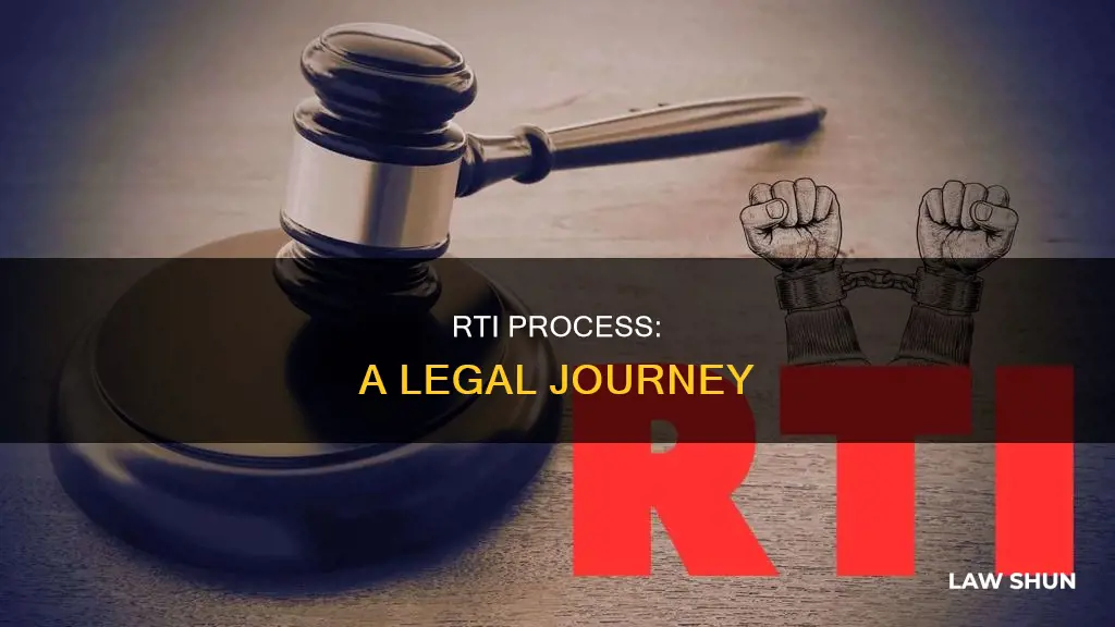 when did the rti process become law