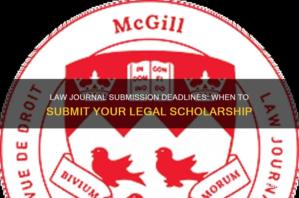 when do law journals open submissions