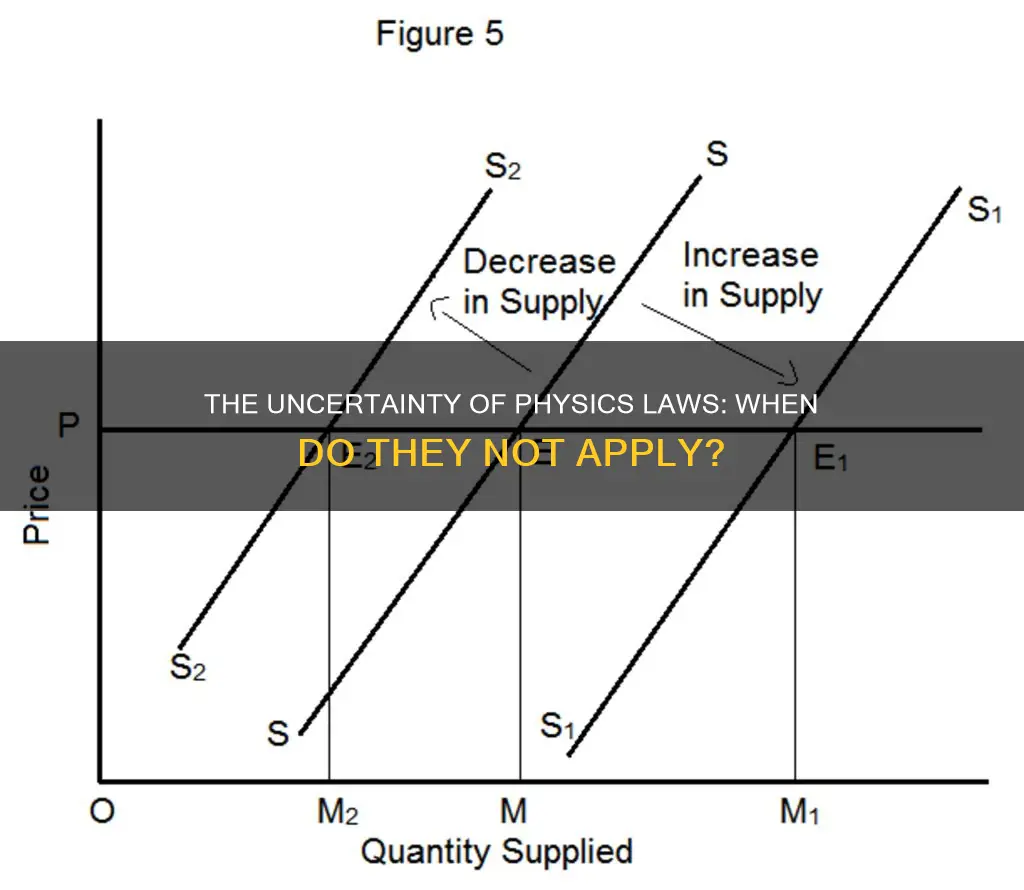 when do physic laws not apply