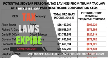 Trump Tax Laws: Expiration and Impact