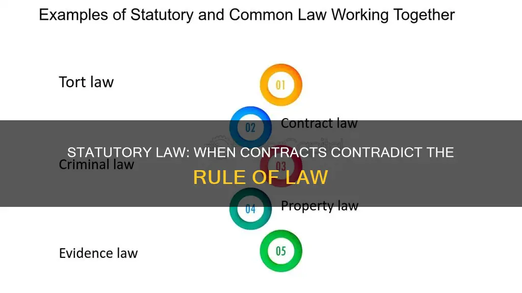 when does a contract become contrary to the statutory law